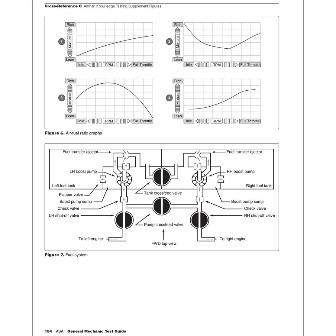 ASA 2026 AMT Powerplant Exam Prep Bundle (Book, Download, Online)