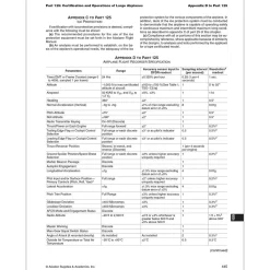 ASA 2026 FAR-AMT - Federal Aviation Regulations for Maintenance Technicians