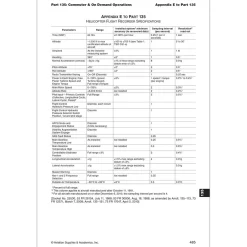 ASA 2026 FAR-FC Flight Crew Book - Aviation Regulations & Pilot Rights