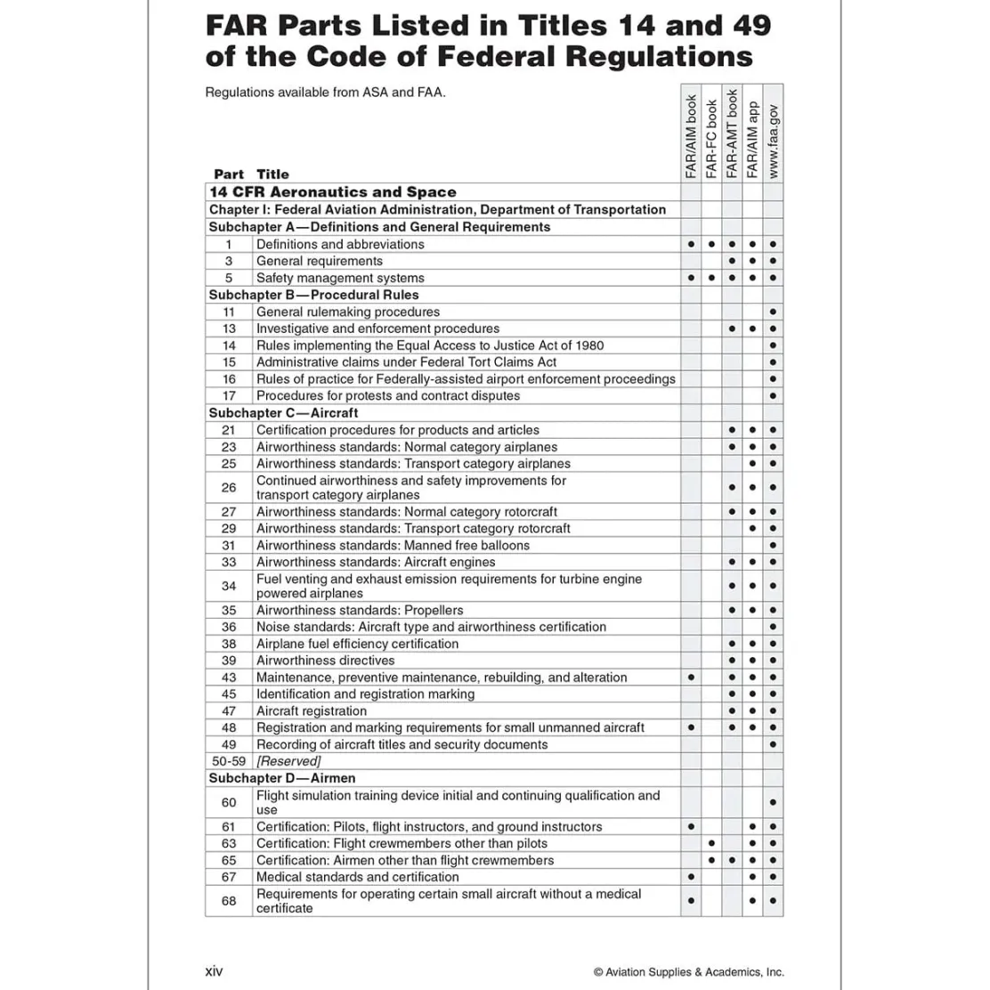 ASA 2026 FAR-FC Flight Crew Book - Aviation Regulations & Pilot Rights