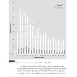ASA The Killing Zone: How & Why Pilots Die by Paul A. Craig