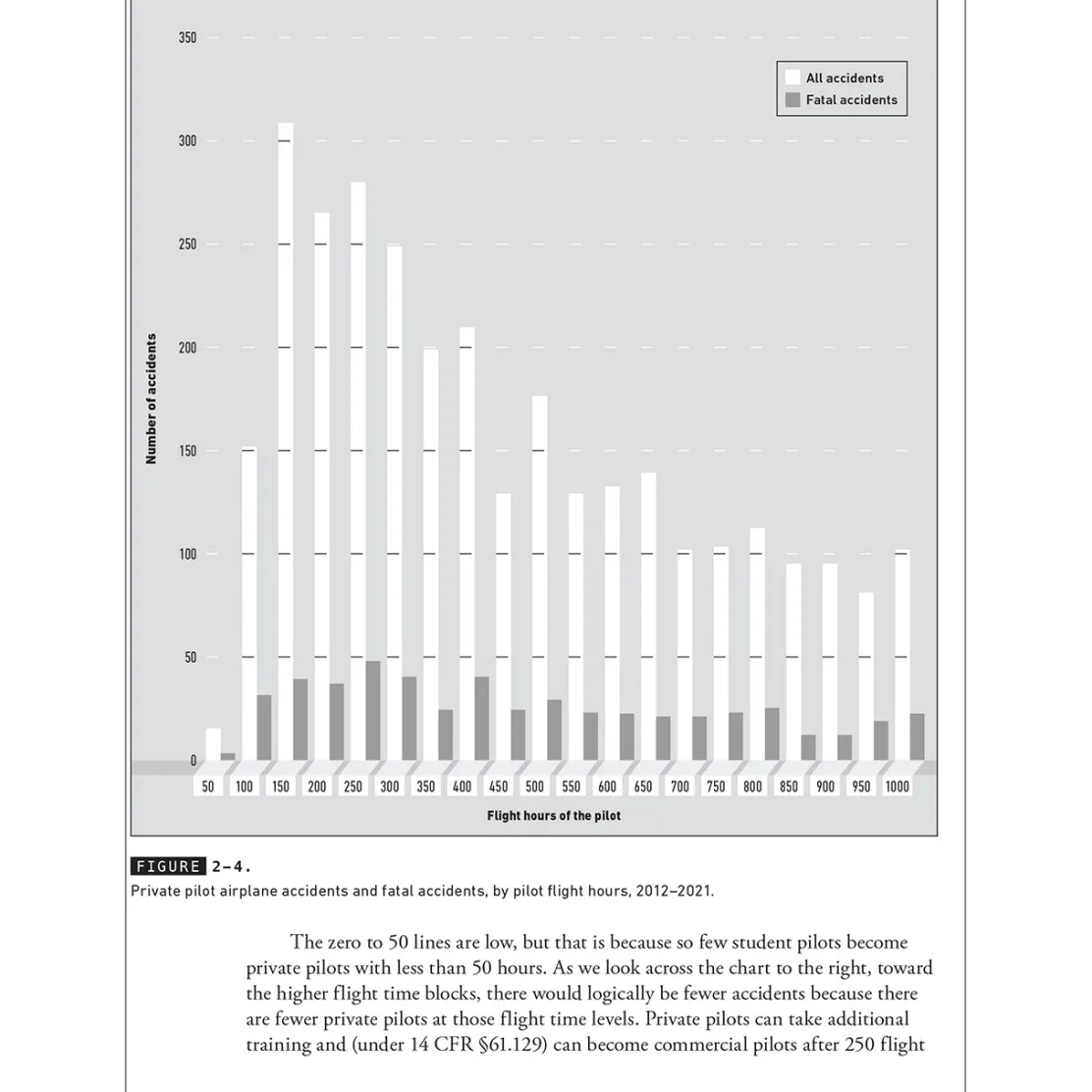 ASA The Killing Zone: How & Why Pilots Die by Paul A. Craig