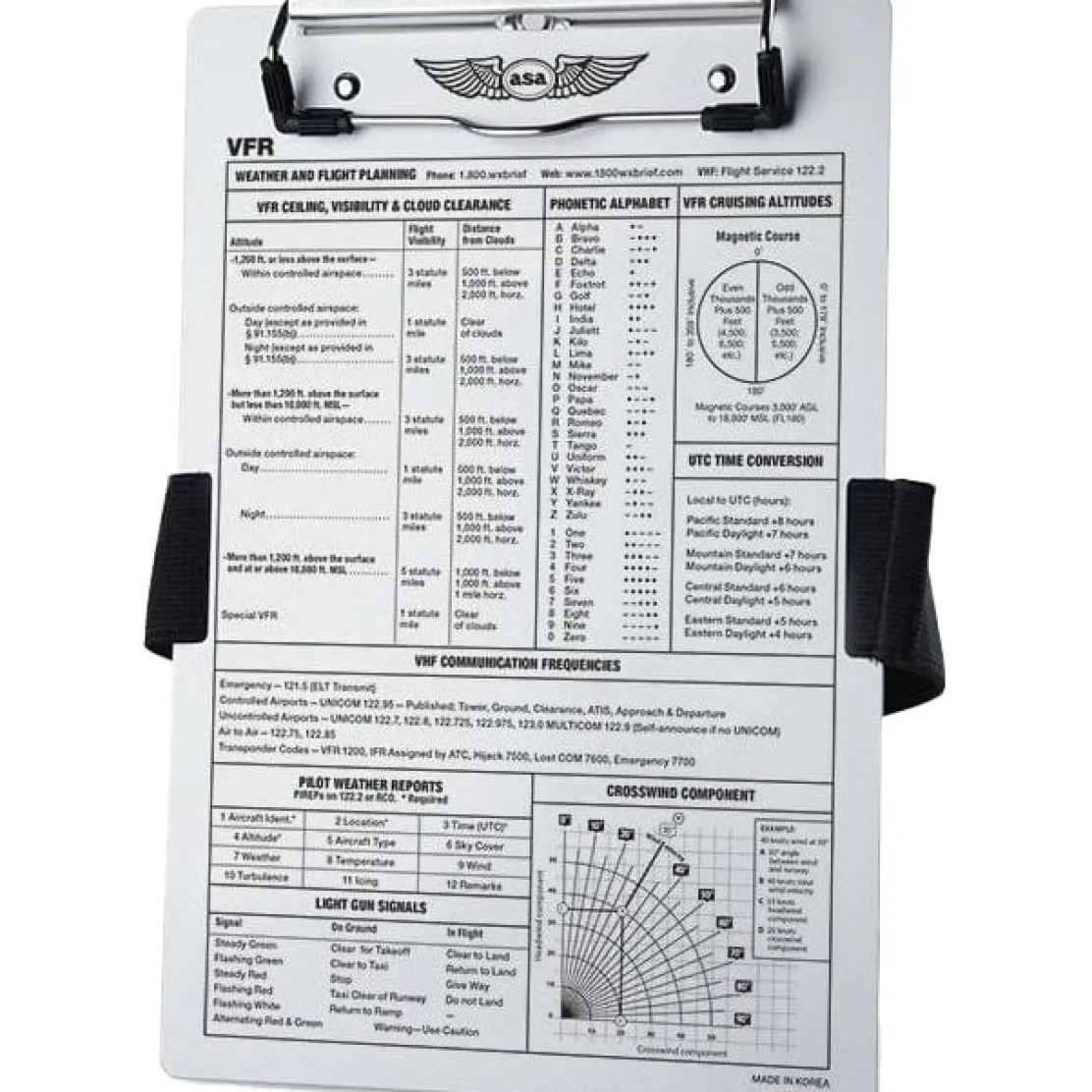 ASA VFR Kneeboard - Durable Aluminum Cockpit Organizer