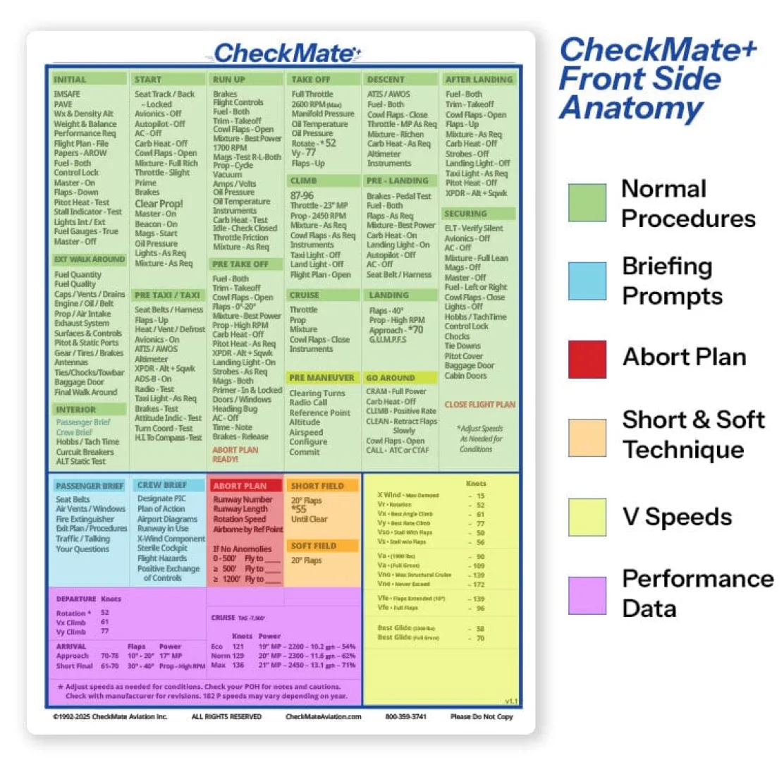 Beechcraft Bonanza G35 Checkmate+ Standard Size Comprehensive Pilot Checklist (Modernized and Updated)