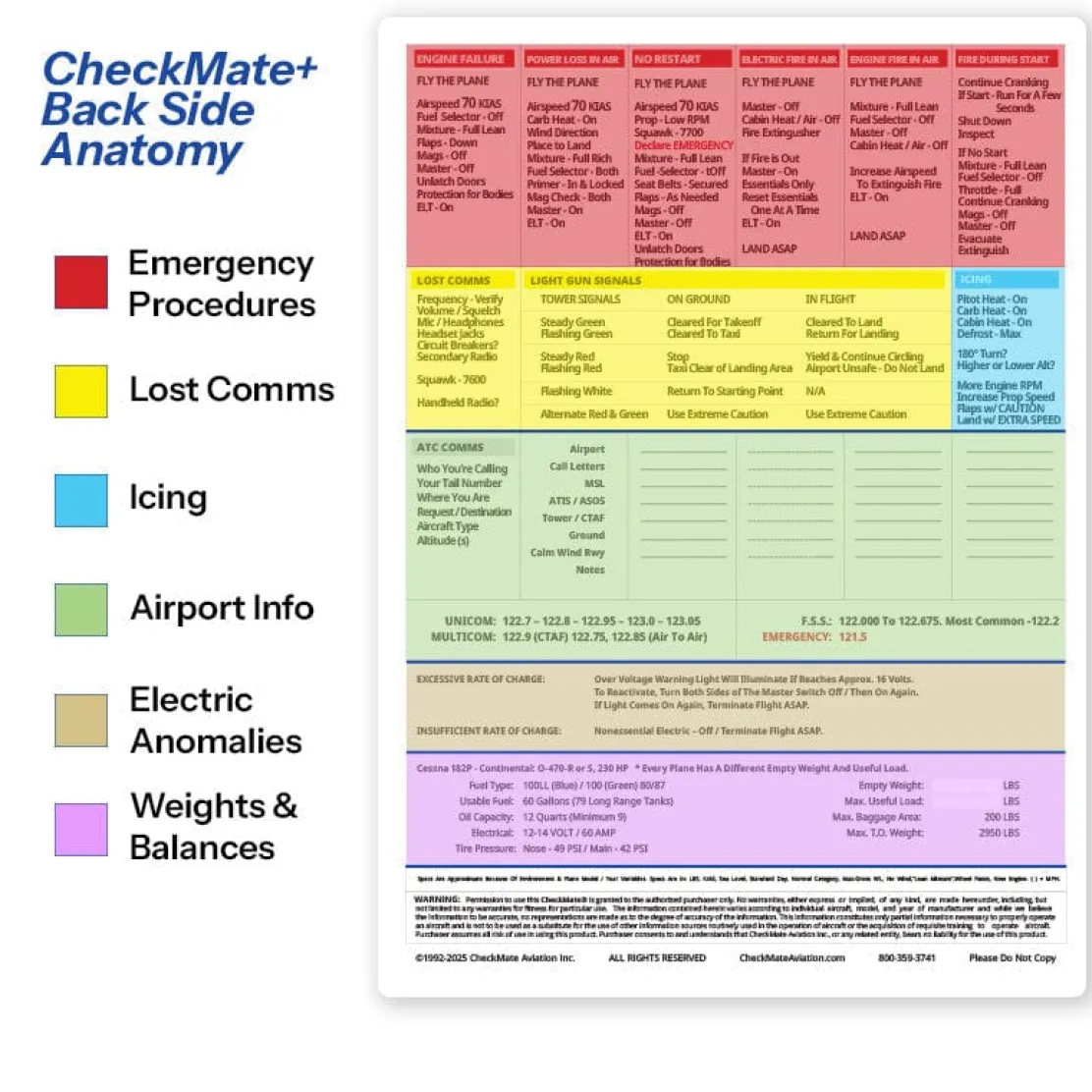Beechcraft Bonanza V35 Checkmate+ Standard Size Comprehensive Pilot Checklist (Modernized and Updated)