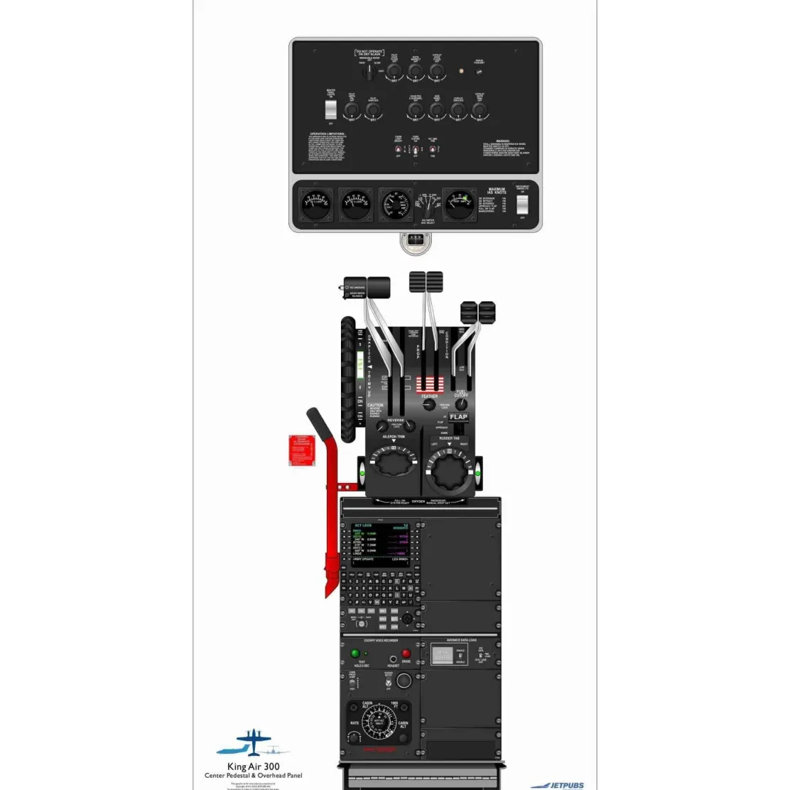 Beechcraft 18" x 36" Cockpit Posters for Pilot Training