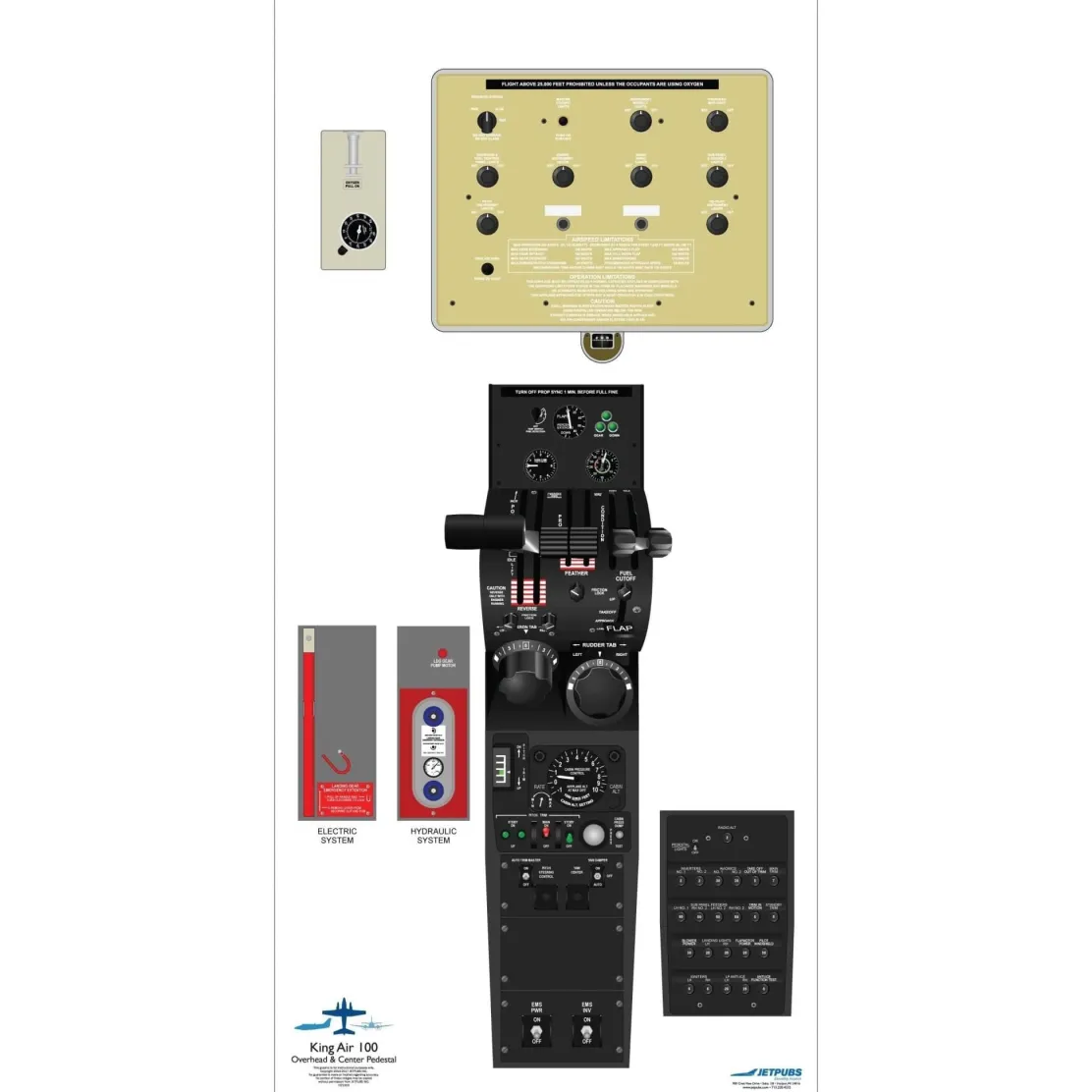 Beechcraft 18" x 36" Cockpit Posters for Pilot Training