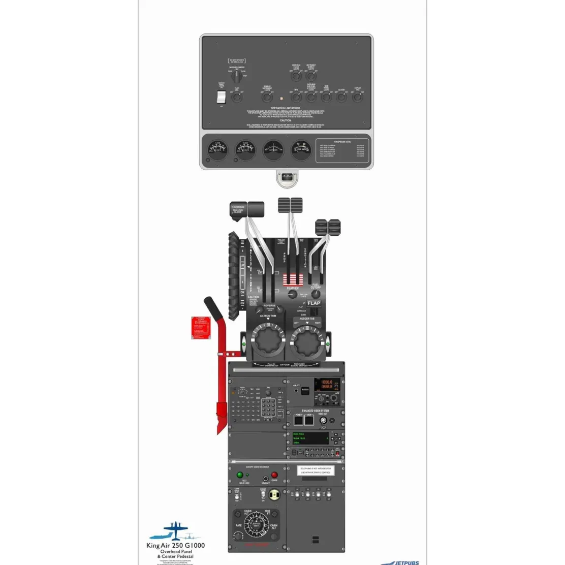 Beechcraft 18" x 36" Cockpit Posters for Pilot Training
