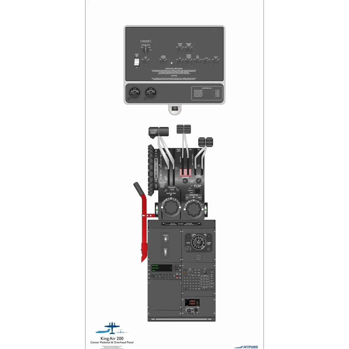 Beechcraft 18" x 36" Cockpit Posters for Pilot Training