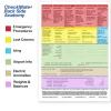 Bellanca Citabria 7GCBC. Checkmate+ Standard Size Comprehensive Pilot Checklist (Modernized and Updated)