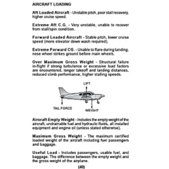 Biennial Flight Review: Concise VFR Review & Checklists by Art Parma