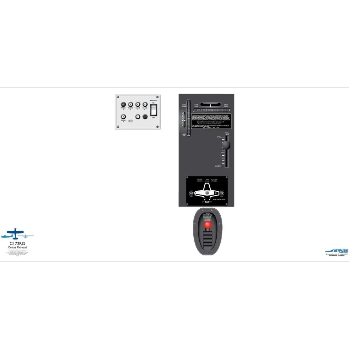 Cessna 18" x 36" Cockpit Posters for Pilot Training