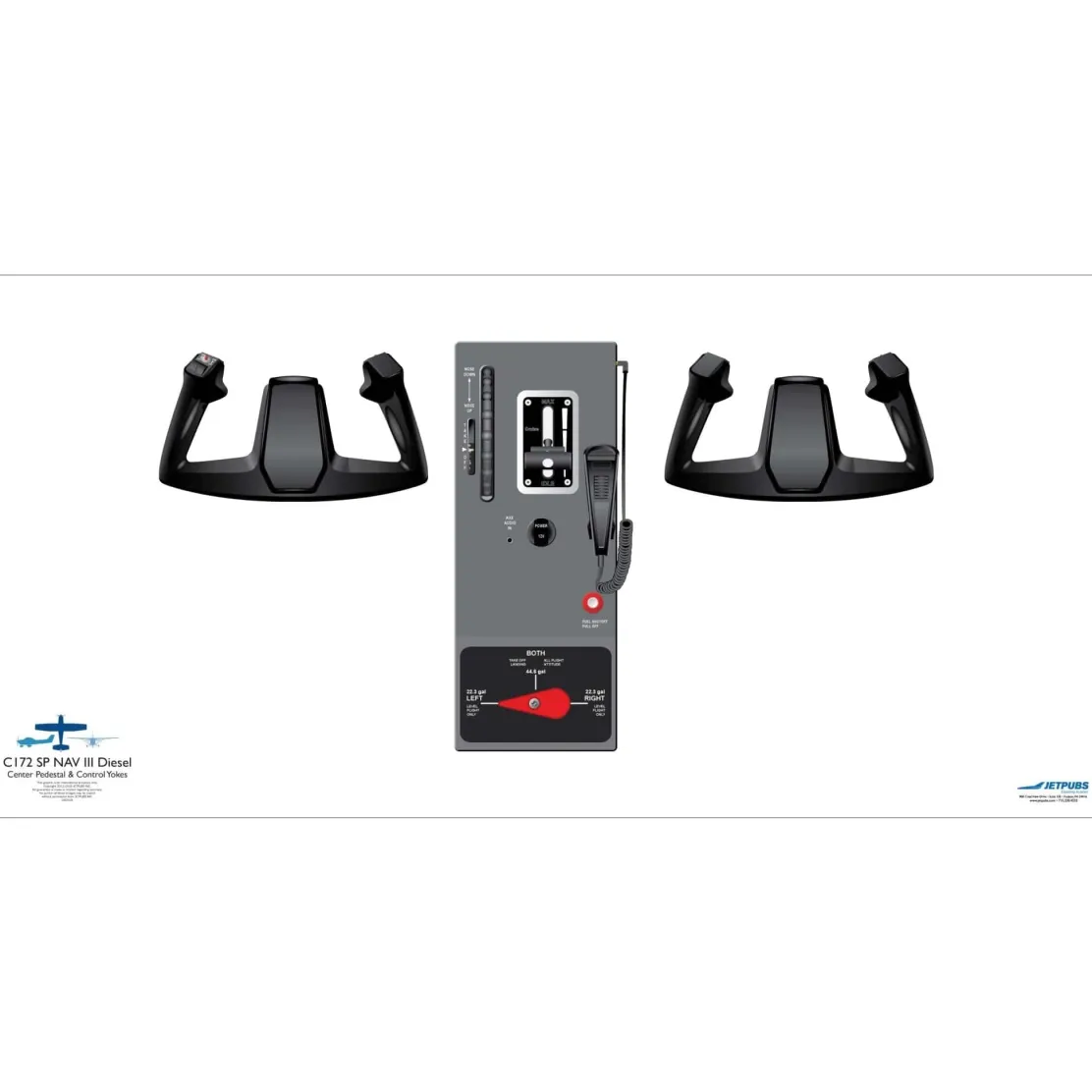 Cessna 18" x 36" Cockpit Posters for Pilot Training