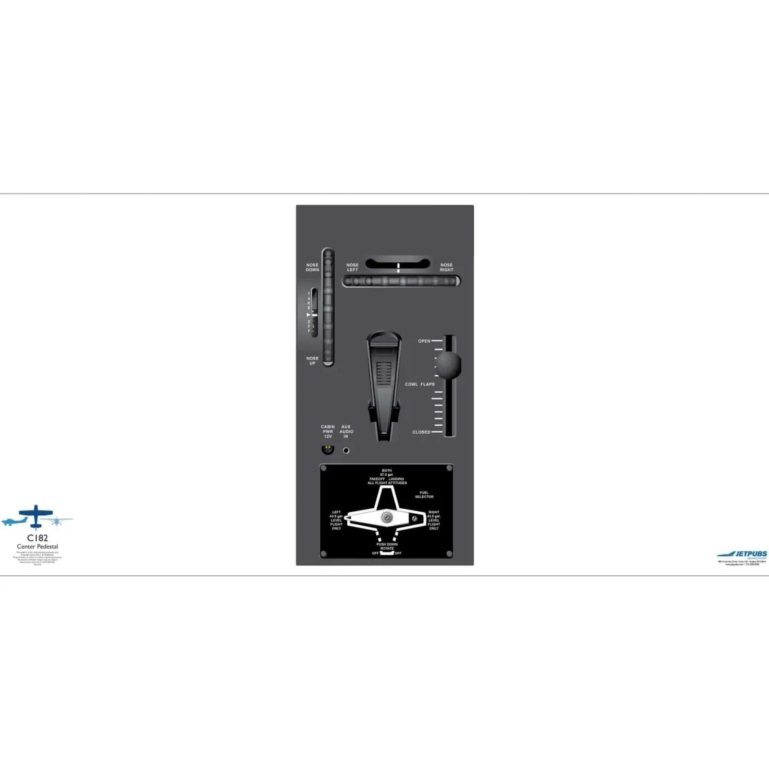 Cessna 18" x 36" Cockpit Posters for Pilot Training