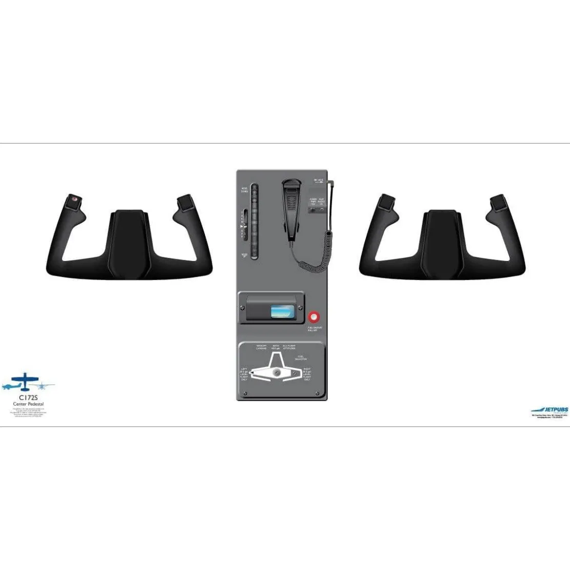 Cessna 18" x 36" Cockpit Posters for Pilot Training