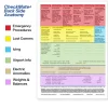 Cirrus SR22T Standard Checkmate+ Standard Size Comprehensive Pilot Checklist (Modernized and Updated)