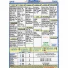 Grumman Trainer AA-1A Compact Size Comprehensive Pilot Checklist by CheckMate