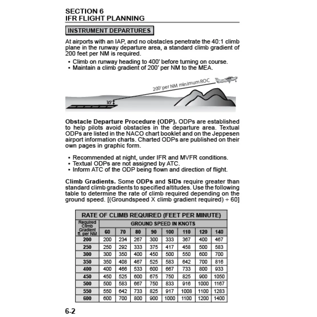Instrument Pilot Handbook: IFR Training & Flight Maneuvers by Art Parma