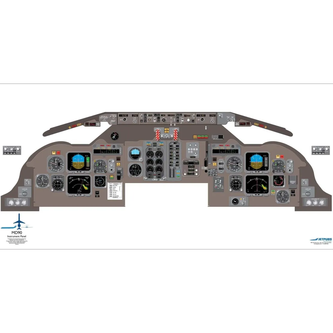 McDonnell Douglass 18" x 36" Cockpit Posters for Pilot Training