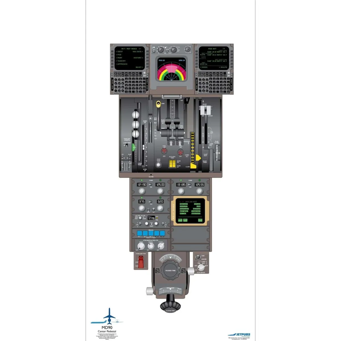 McDonnell Douglass 18" x 36" Cockpit Posters for Pilot Training