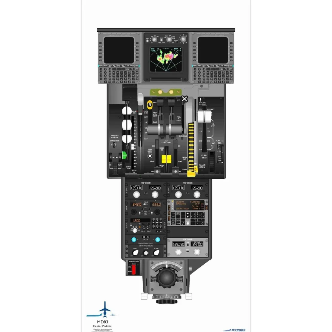 McDonnell Douglass 18" x 36" Cockpit Posters for Pilot Training