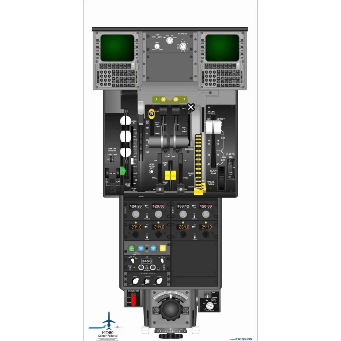 McDonnell Douglass 18" x 36" Cockpit Posters for Pilot Training