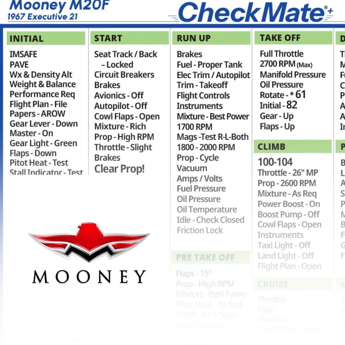Mooney M20F Checkmate+ Standard Size Comprehensive Pilot Checklist (Modernized and Updated)
