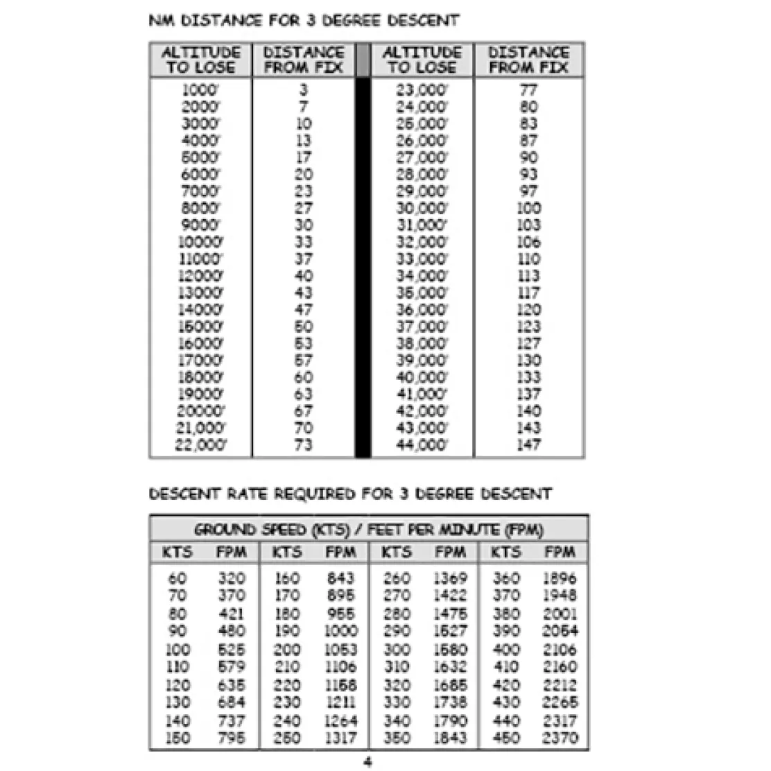 Pilot's Pocket Handbook: Flight Calculations, Weather Decoder & Memory Aids by Art Parma
