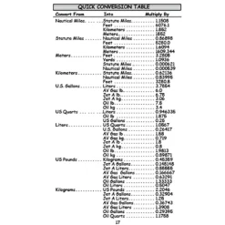 Pilot's Pocket Handbook: Flight Calculations, Weather Decoder & Memory Aids by Art Parma