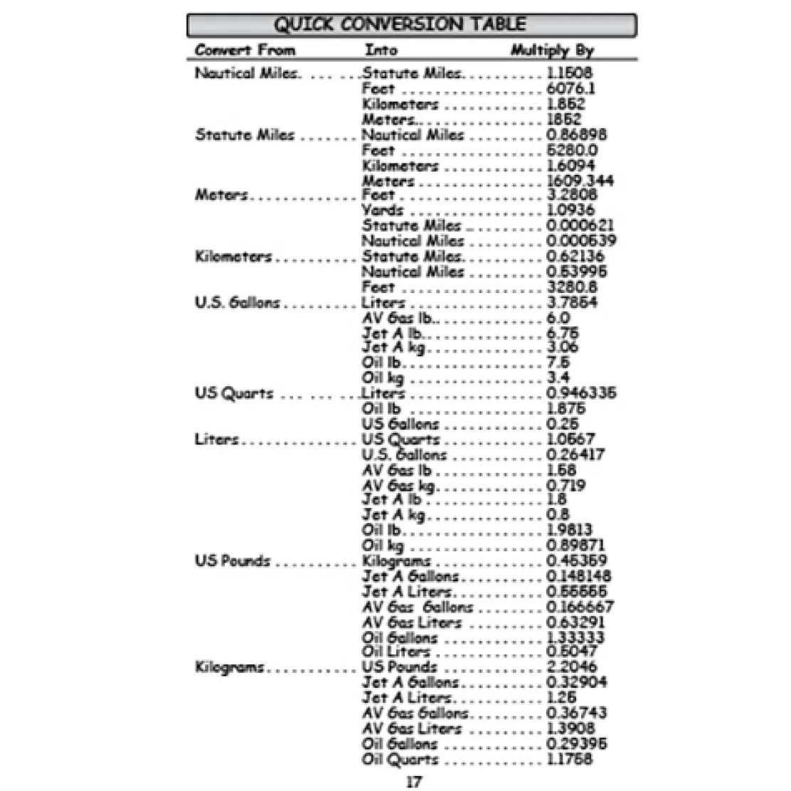 Pilot's Pocket Handbook: Flight Calculations, Weather Decoder & Memory Aids by Art Parma