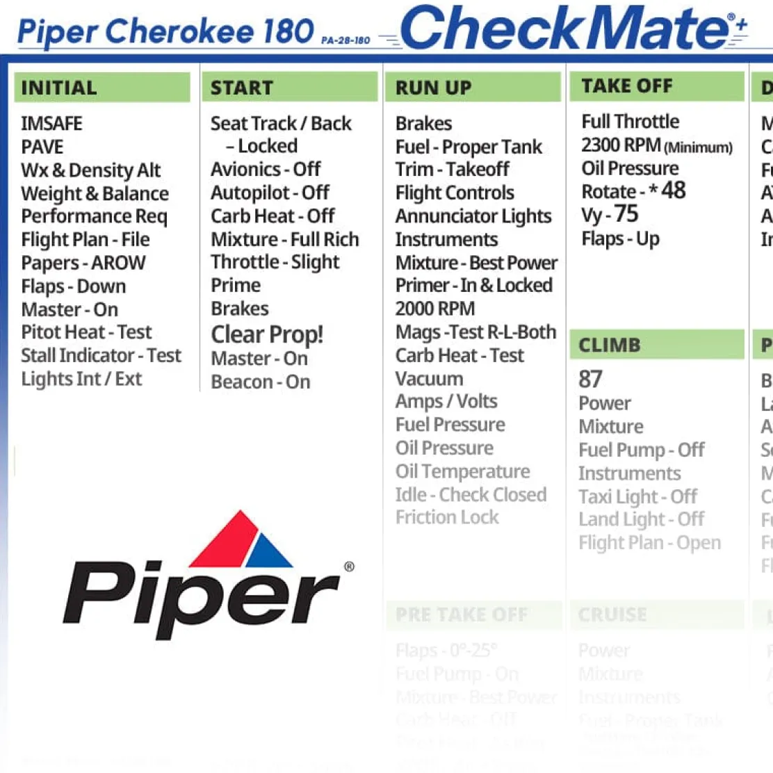 Piper Cherokee 180 Checkmate+ Standard Size Comprehensive Pilot Checklist (Modernized and Updated)