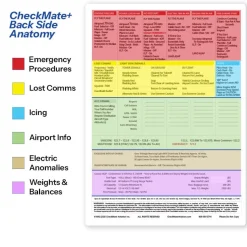 Piper Cherokee 235e Checkmate+ Standard Size Comprehensive Pilot Checklist (Modernized and Updated)