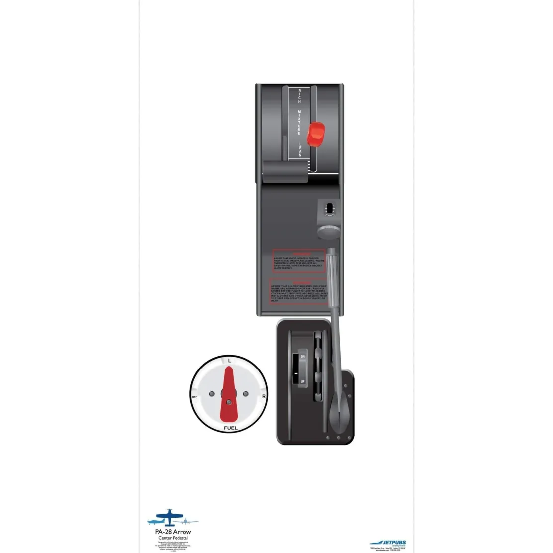 Piper 18" x 36" Cockpit Posters for Pilot Training