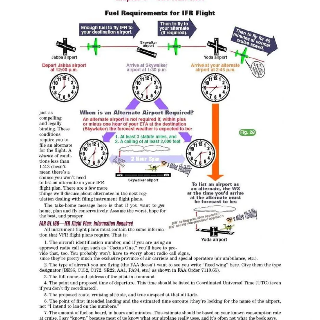 Rod Machado's Instrument Pilot's Handbook - 3rd Edition: Master IFR Flight with Expert Guidance